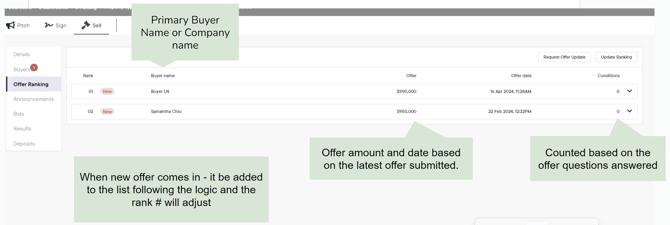 2024_Realtair_Sell_Offer ranking tab 3rd