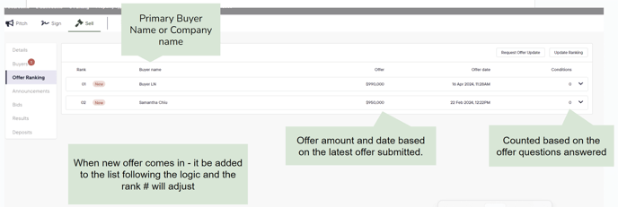 2024_Realtair_Sell_Offer ranking tab 3rd